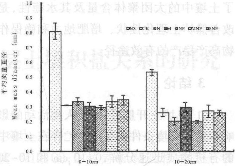 長(zhǎng)期施肥對(duì)黃土高原旱地黑壚土水穩(wěn)性團(tuán)聚體的影響